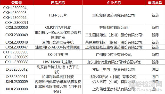 贝达CD73小分子抑制剂报IND|和誉CSF-1R抑制剂获批cGVHD临床...