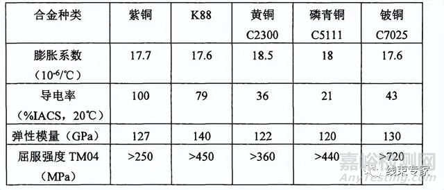 影响端子压接性能的因素