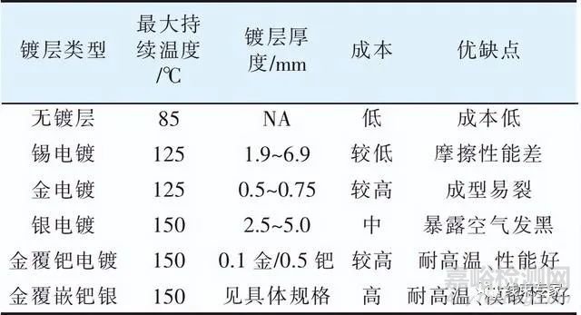 影响端子压接性能的因素