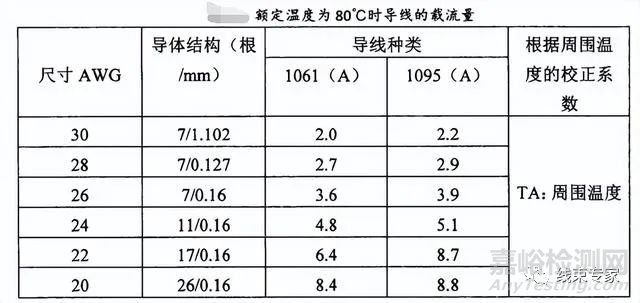 影响端子压接性能的因素