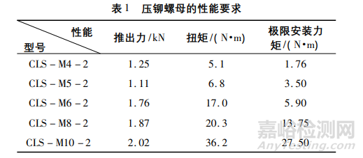 压铆螺母在铜排上的应用研究