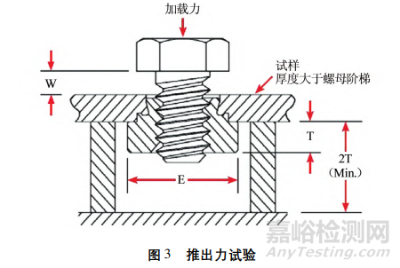 压铆螺母在铜排上的应用研究