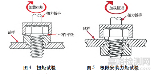 压铆螺母在铜排上的应用研究