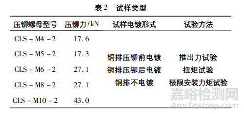 压铆螺母在铜排上的应用研究