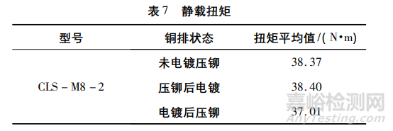 压铆螺母在铜排上的应用研究