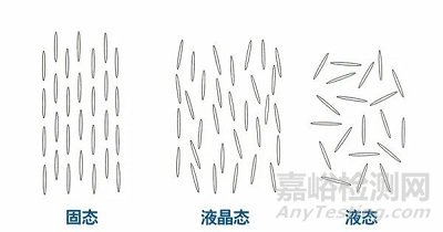 液晶高分子LCP的工艺技术与应用