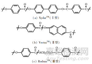 液晶高分子LCP的工艺技术与应用