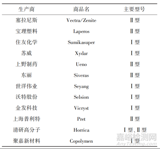 液晶高分子LCP的工艺技术与应用