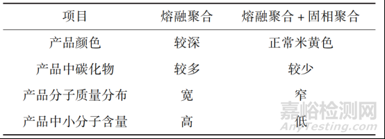 液晶高分子LCP的工艺技术与应用