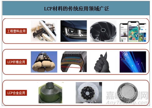 液晶高分子LCP的工艺技术与应用