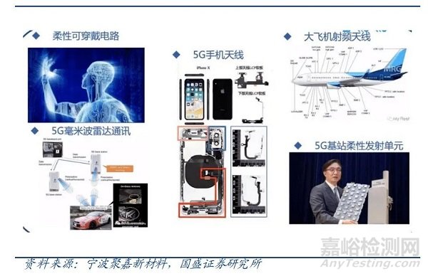 液晶高分子LCP的工艺技术与应用