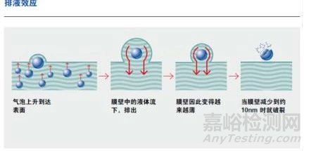 粘结剂应用常见问题及解决思路