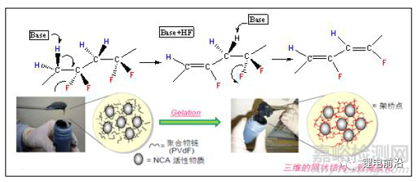 粘结剂应用常见问题及解决思路