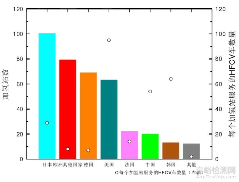 新能源五大发展趋势之一：氢能制、储、运、加4大关键环节详析及未来发展建议