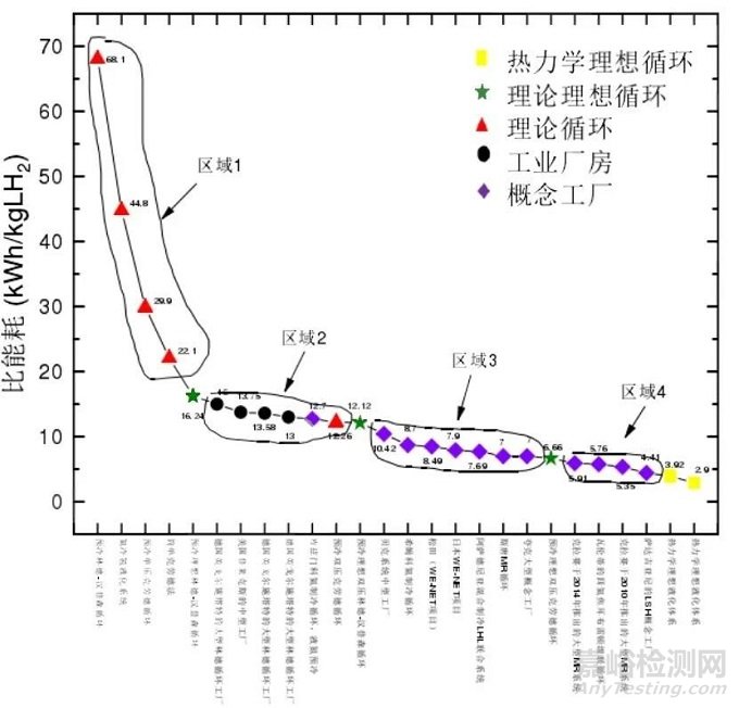 新能源五大发展趋势之一：氢能制、储、运、加4大关键环节详析及未来发展建议