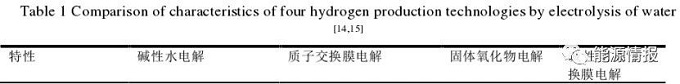 新能源五大发展趋势之一：氢能制、储、运、加4大关键环节详析及未来发展建议