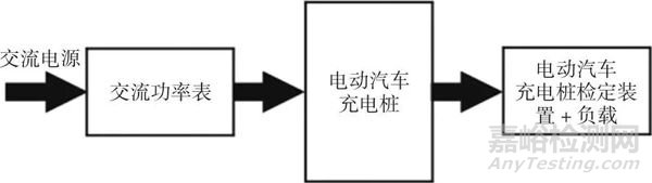 电动汽车充电桩计量检定的探索