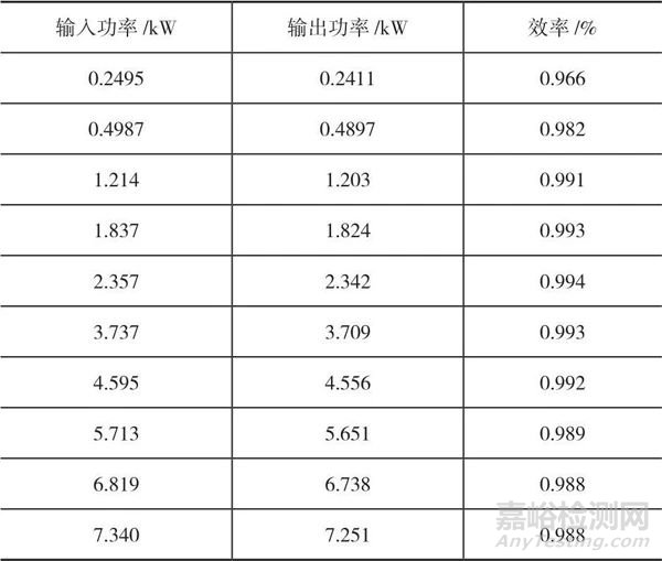 电动汽车充电桩计量检定的探索