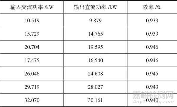 电动汽车充电桩计量检定的探索