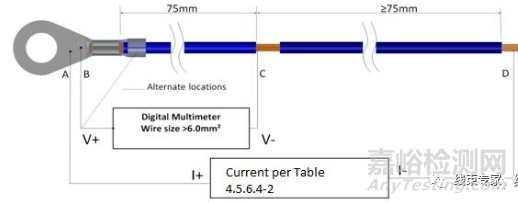 如何测量端子电压降？（标准参考USCAR 21）