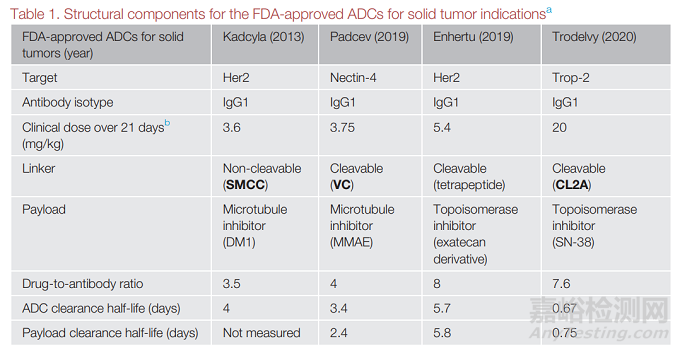 ​如何实现ADC药物效应最大化？