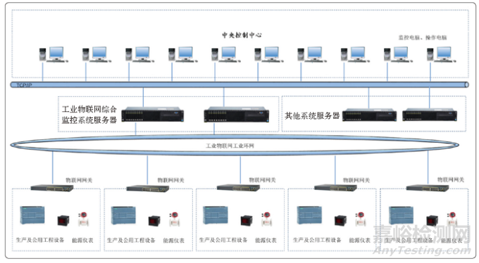 药品制剂生产智能工厂建设方案探讨