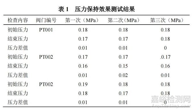 关于无菌制剂车间自动配料系统性能测试技术的研究