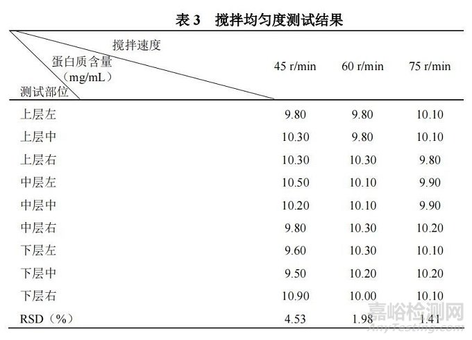 关于无菌制剂车间自动配料系统性能测试技术的研究