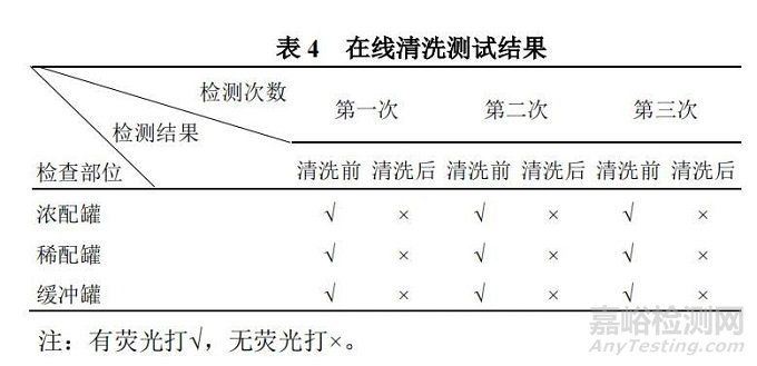 关于无菌制剂车间自动配料系统性能测试技术的研究