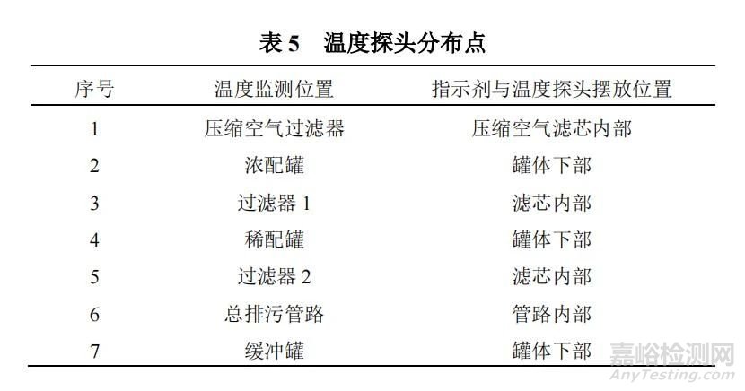 关于无菌制剂车间自动配料系统性能测试技术的研究