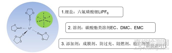 磷酸铁锂电池原料物化参数超全总结