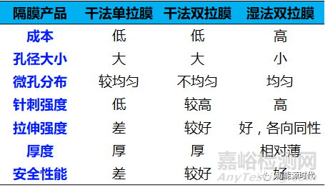 磷酸铁锂电池原料物化参数超全总结