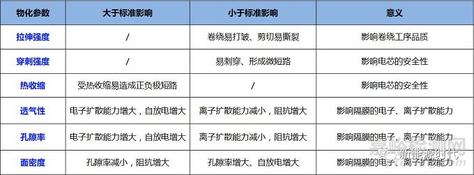 磷酸铁锂电池原料物化参数超全总结