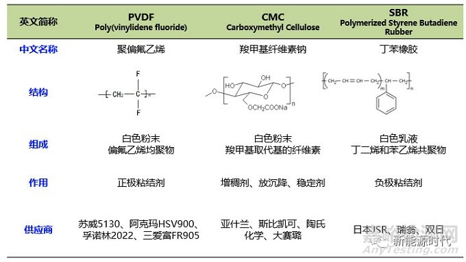 磷酸铁锂电池原料物化参数超全总结