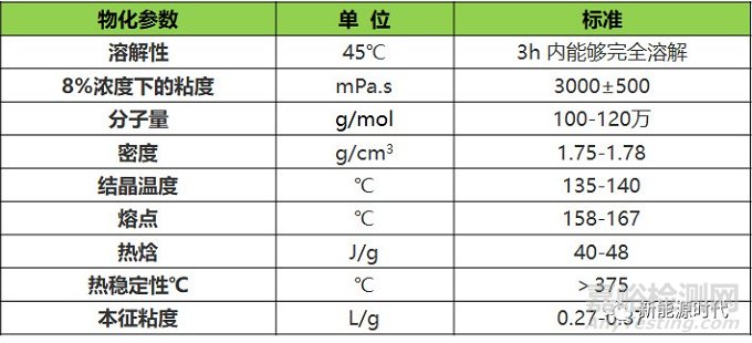 磷酸铁锂电池原料物化参数超全总结