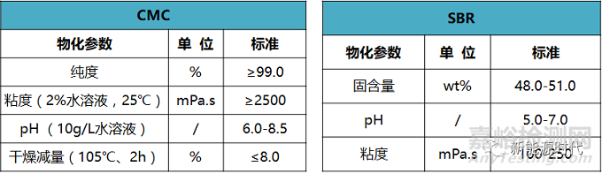 磷酸铁锂电池原料物化参数超全总结