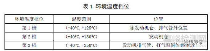 新能源汽车高压线束应满足的基本要求