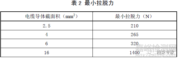 新能源汽车高压线束应满足的基本要求