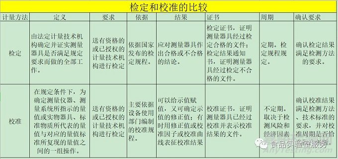 检测仪器校正与维护