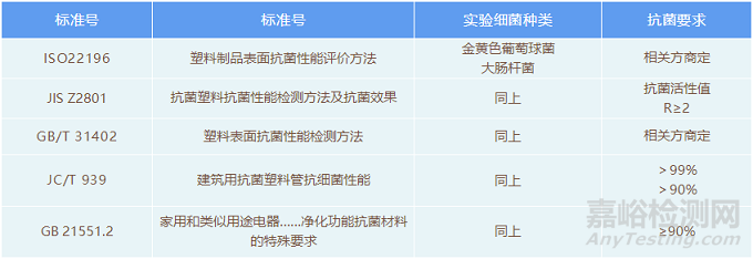 抗菌塑料及其应用研究进展