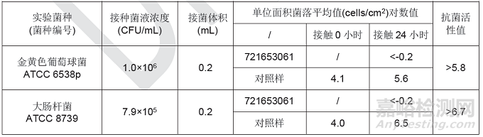 抗菌塑料及其应用研究进展