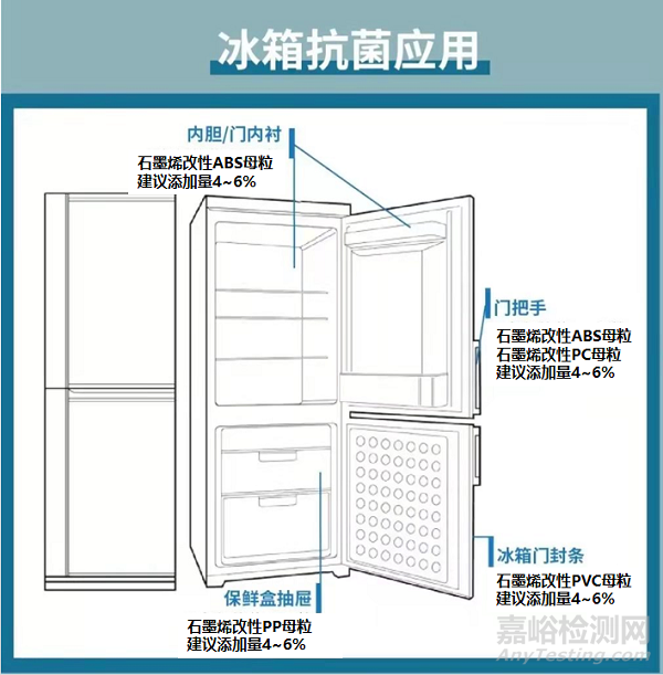 抗菌塑料及其应用研究进展