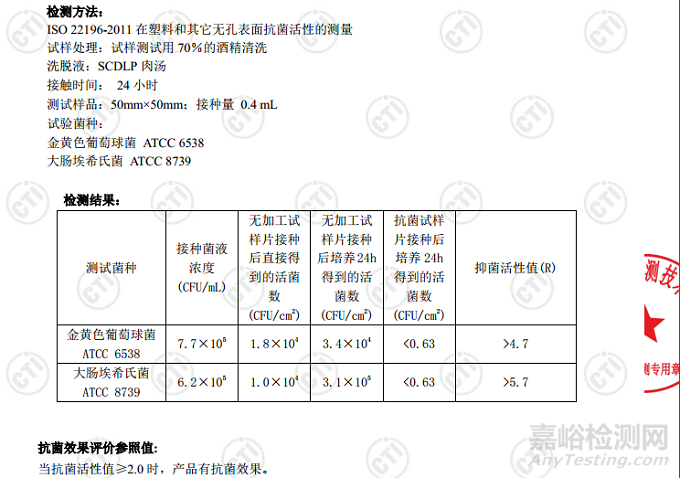 抗菌塑料及其应用研究进展