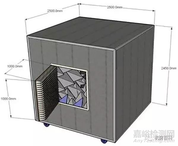 电磁屏蔽的原理是什么？什么电磁屏蔽？