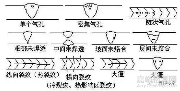 焊接缺陷及产生原因