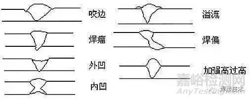 焊接缺陷及产生原因