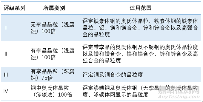 金属材料的晶粒评级及晶粒细化方法