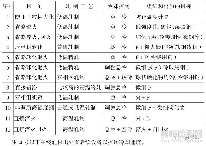 金属材料的晶粒评级及晶粒细化方法