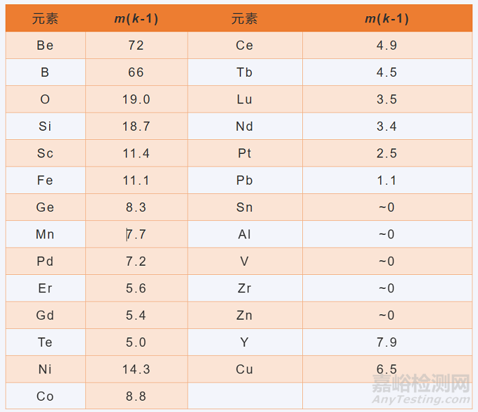 金属材料的晶粒评级及晶粒细化方法