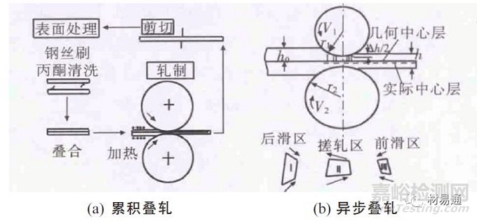 金属材料的晶粒评级及晶粒细化方法